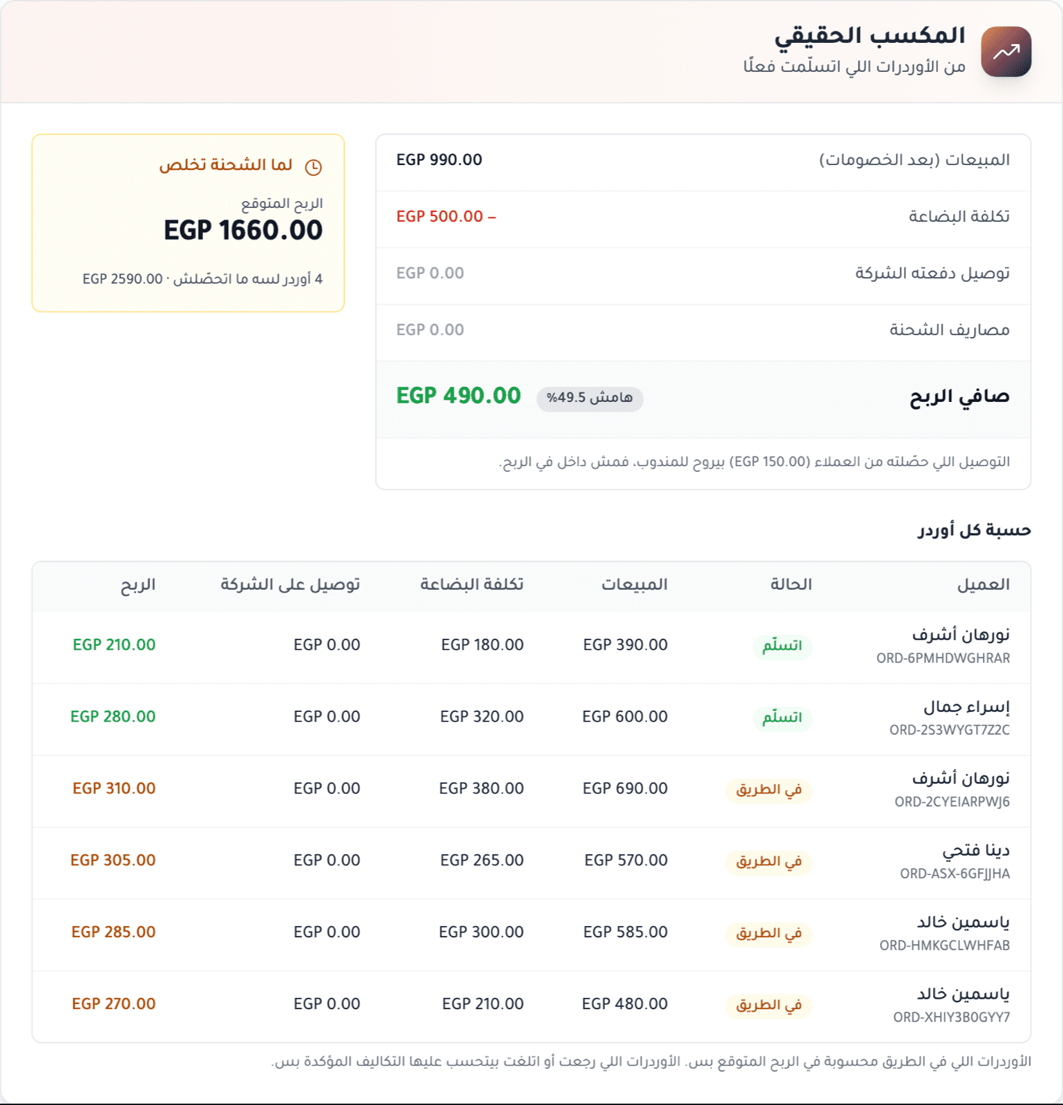 شاشة المكسب الحقيقي لشحنة في CoForce