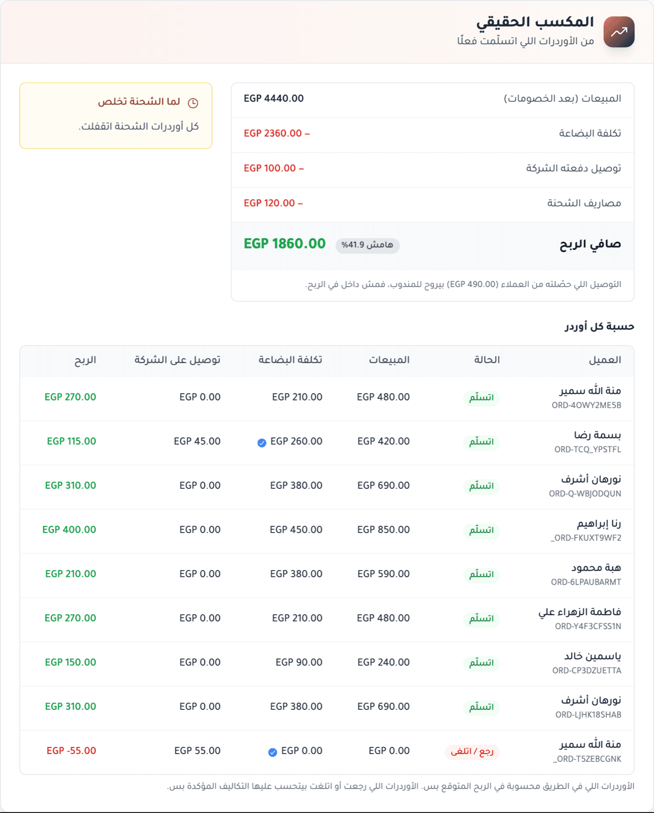 حسبة المكسب الحقيقي لكل أوردر في الشحنة