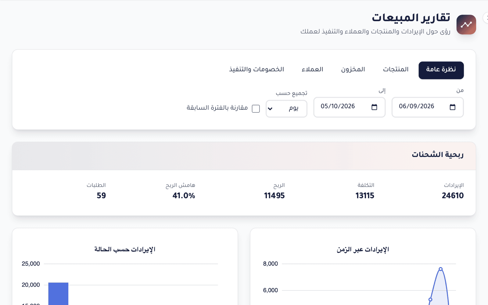 شاشة تقارير المبيعات في CoForce